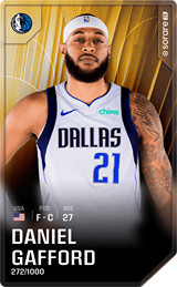 Daniel Gafford - limited